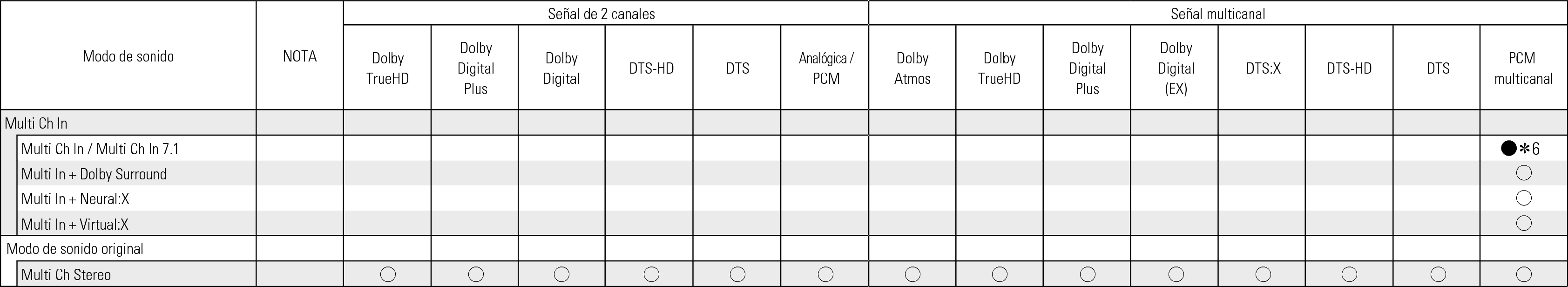 Tsignal & Csound2 C60